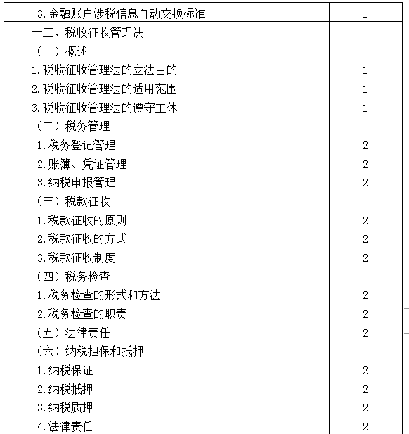 2021年注冊會計師專業(yè)階段《稅法》考試大綱來啦！