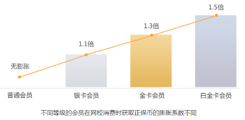 你賬號里的“隱形財富”將清零  趕快抵學(xué)費購課低至5折！