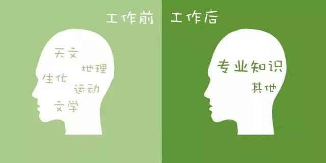 銀行人入職前后對(duì)比 變化竟然這么大？