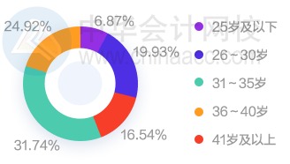 多地上調(diào)2021年至低工資標(biāo)準(zhǔn)！這個(gè)地區(qū)漲錢(qián)至多！