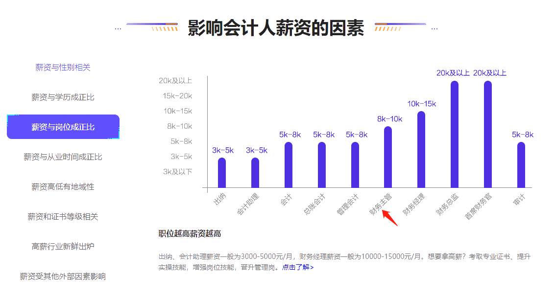 揭秘！財務(wù)主管一般月薪是多少？如何順利當上財務(wù)主管？