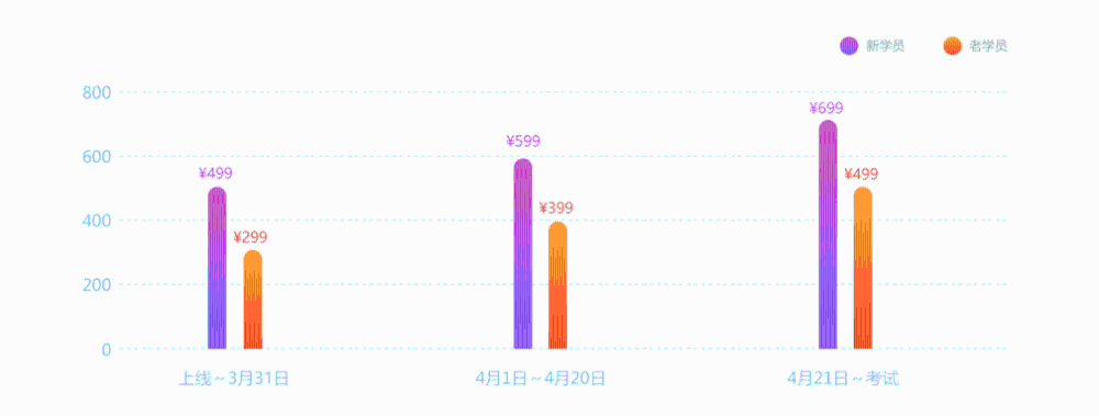 3月1日直播：2021初級(jí)考前點(diǎn)題密訓(xùn)班方源老師第一課開(kāi)講！