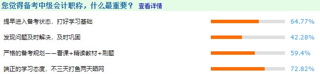 備考中級會計職稱什么最重要？往屆考生現(xiàn)身說法：