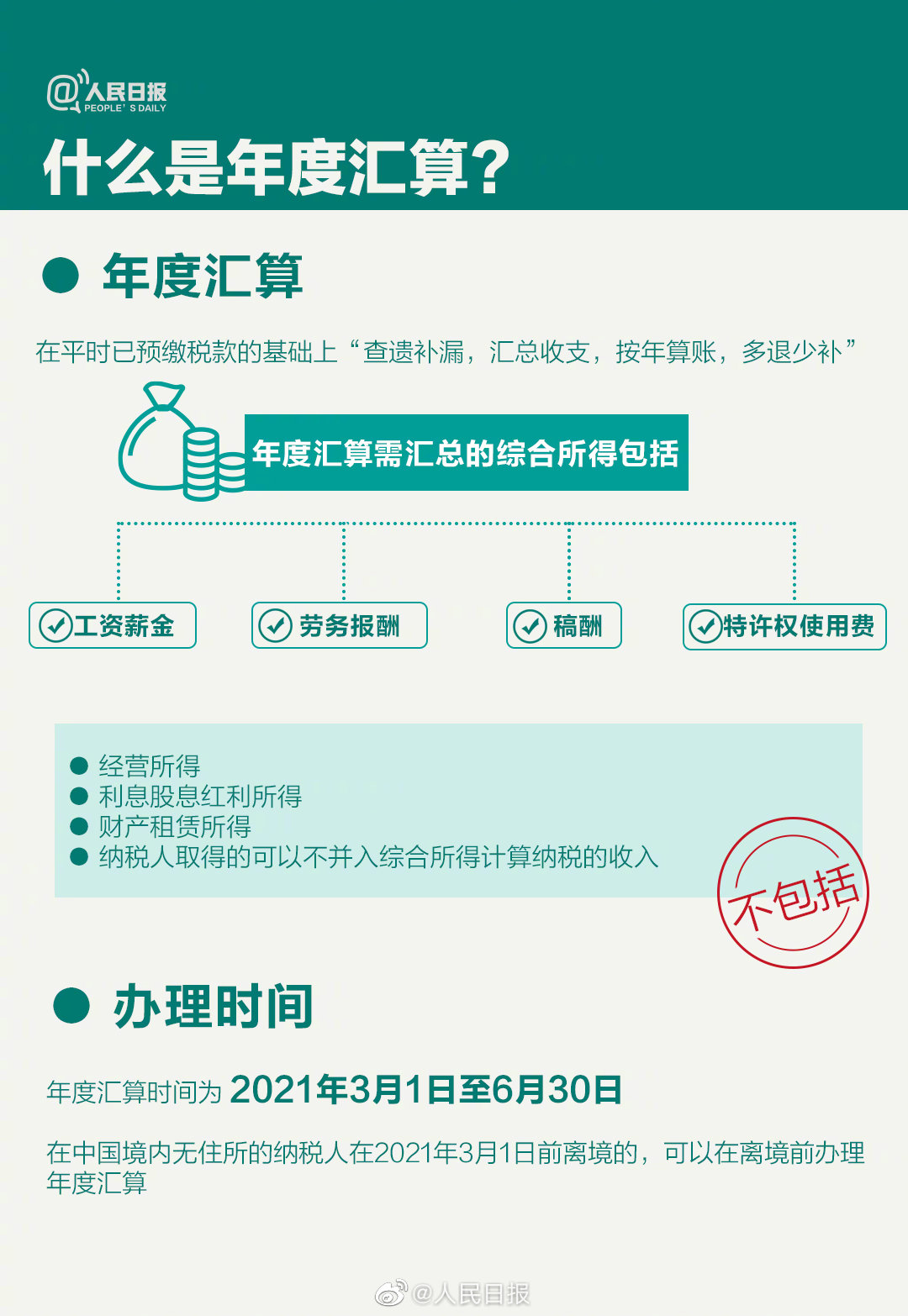 關(guān)乎你的錢袋子！個(gè)稅年度匯算干貨指南來啦！