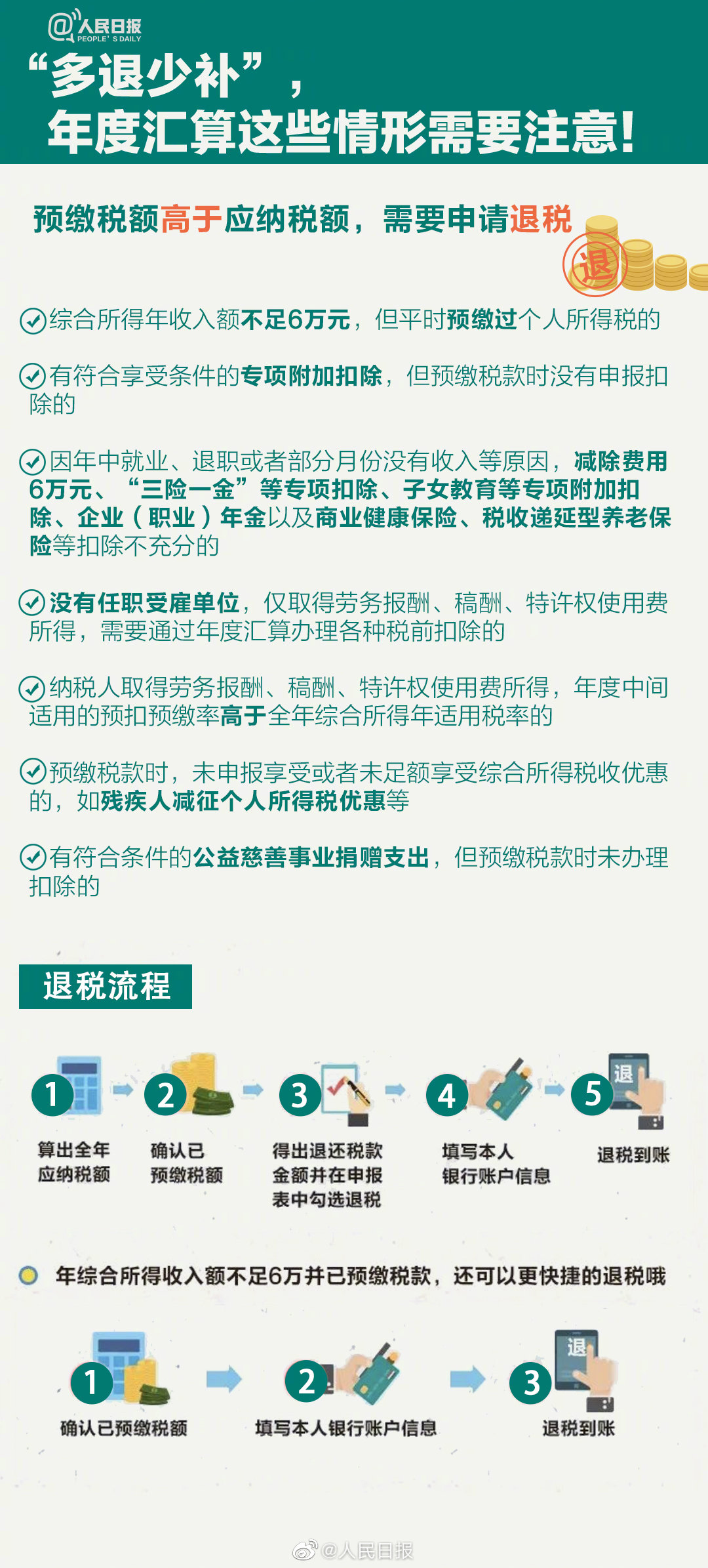 關(guān)乎你的錢袋子！個(gè)稅年度匯算干貨指南來啦！