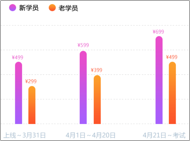 什么？初級會計考前點題密訓班第一堂課竟然免費？！