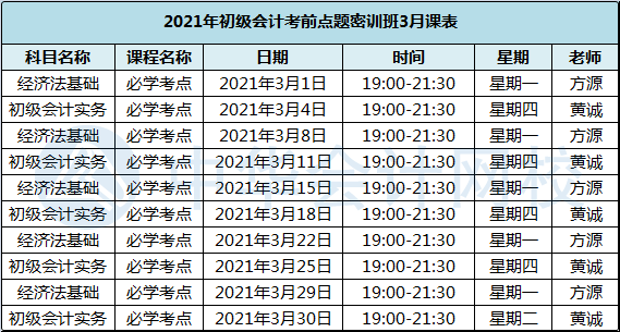 2021年初級會計考前點題密訓班3月課表