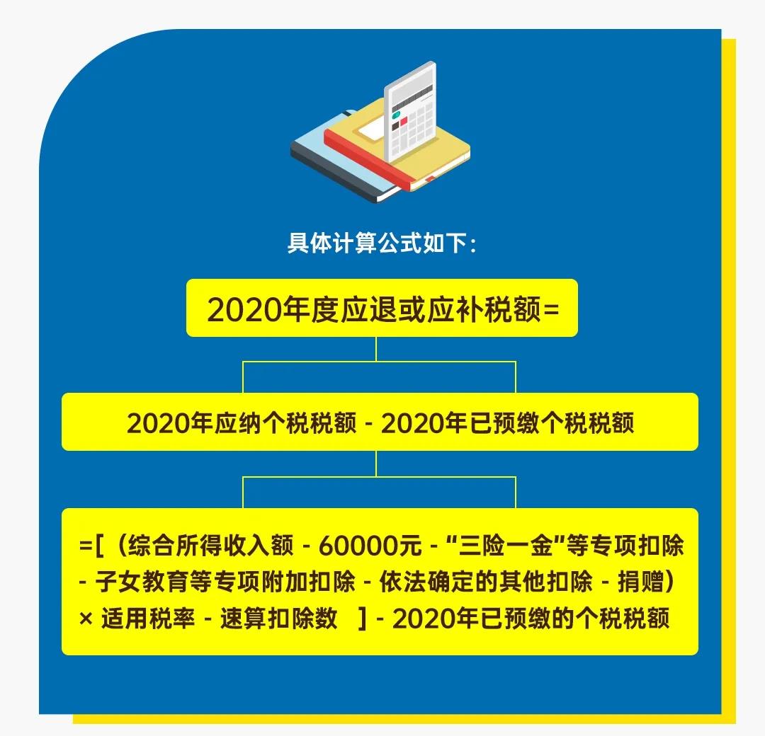 圖解公告丨一年一度的個(gè)稅年度匯算開始啦！