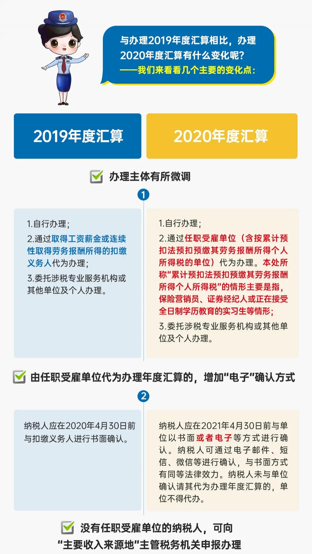 圖解公告丨一年一度的個(gè)稅年度匯算開始啦！