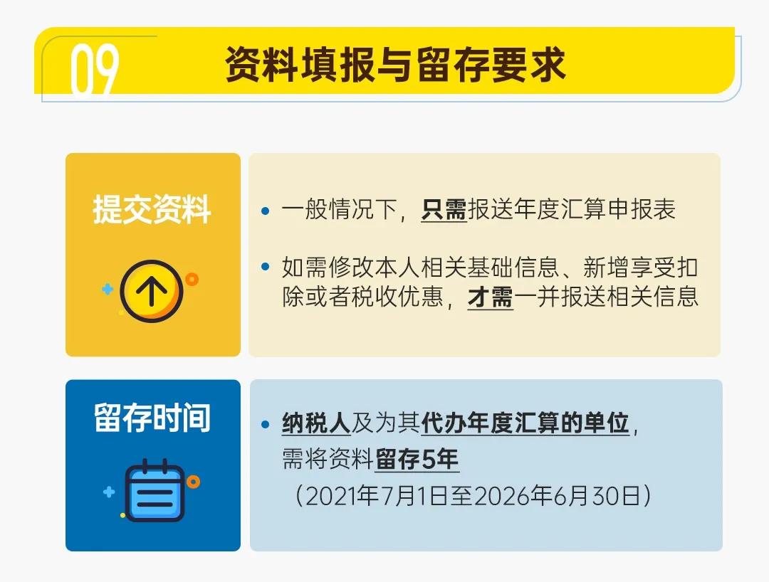 圖解公告丨一年一度的個(gè)稅年度匯算開始啦！