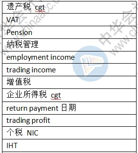 3月ACCA季考TX稅法考點(diǎn)總結(jié)（考生回憶版）