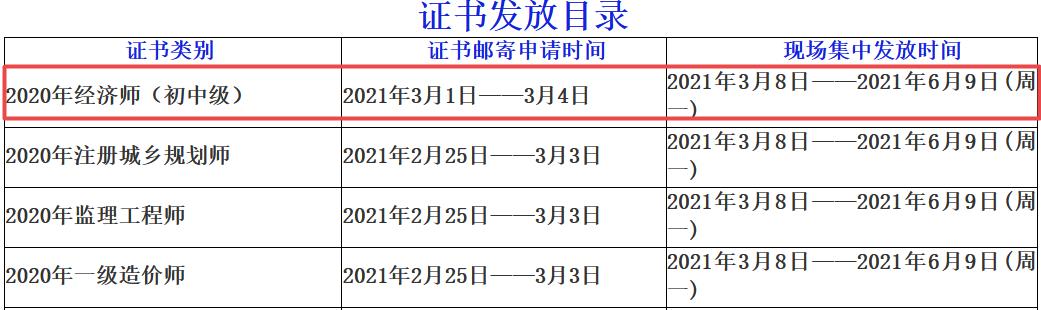 自貢2020年初中級經(jīng)濟(jì)師證書發(fā)放時(shí)間