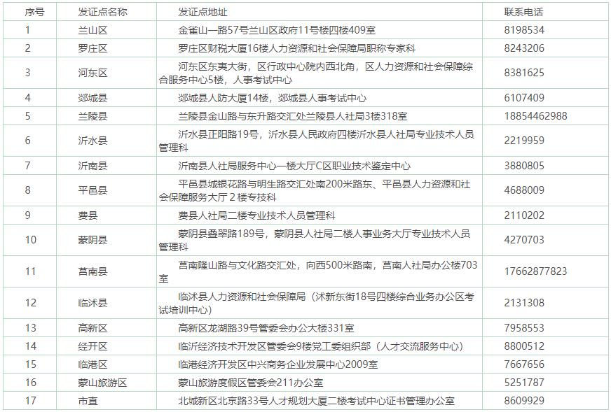 臨沂2020年初中級經(jīng)濟(jì)師領(lǐng)證地點