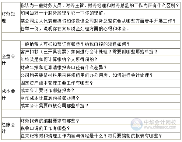 金三銀四求職季 財(cái)會(huì)人面試時(shí) 面試官會(huì)提問哪些問題？