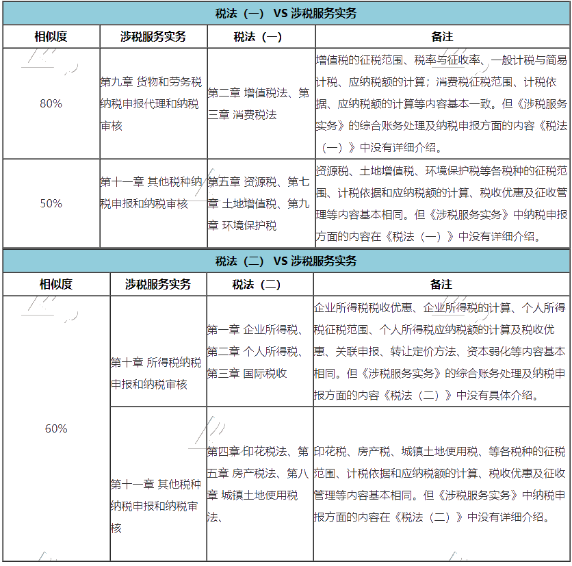 推薦你稅務(wù)師三稅聯(lián)報的兩個理由！附帶備考攻略！