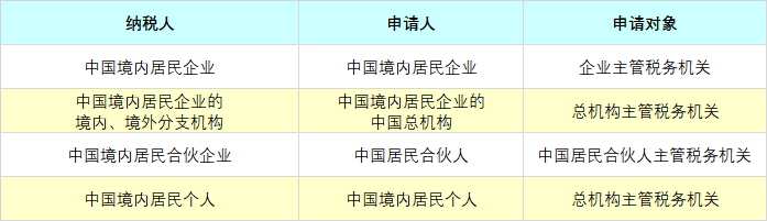 【漲知識(shí)】申請(qǐng)開具《中國稅收居民身份證明》的5個(gè)小知識(shí)