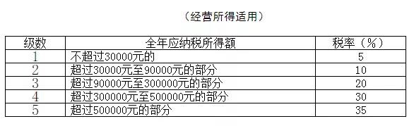 2021年個人所得稅稅率表以及預(yù)扣率表大全！馬上收藏