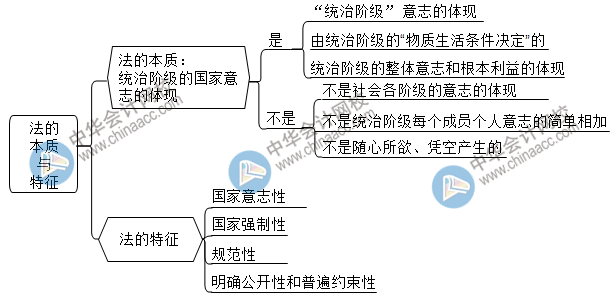 2021初級點題密訓班第一節(jié)課長達3個小時！究竟講了啥