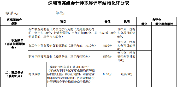 高會考試分數高低影響評審評分？