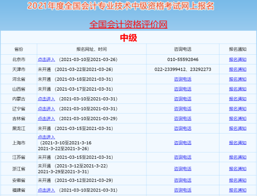 中級會計職稱報名入口開通 報名流程要知道！