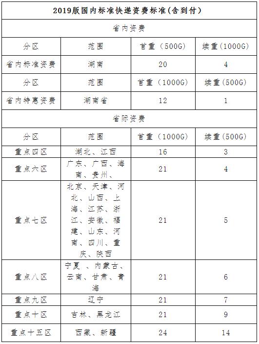 郴州2020年初中級經(jīng)濟(jì)師證書郵寄資費(fèi)