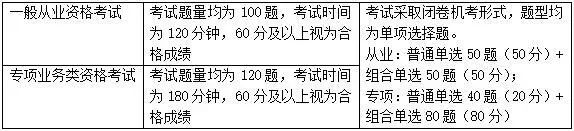 【關(guān)注】證券從業(yè)資格考試題型題量介紹！