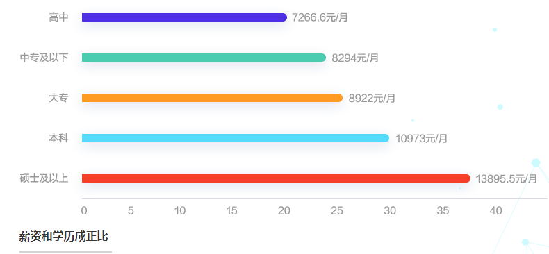 會計人薪酬是多少？今天帶你來揭秘