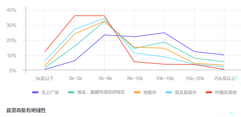 會計人薪酬是多少？今天帶你來揭秘