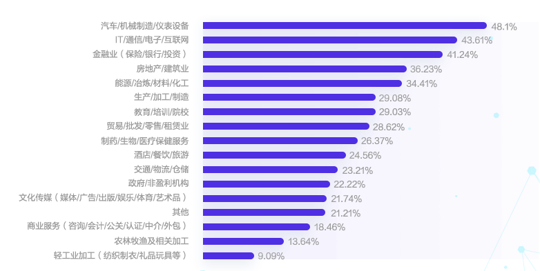 會計人薪酬是多少？今天帶你來揭秘