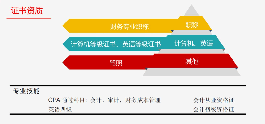 跳槽高峰期，如何提高自己的簡歷通過率？