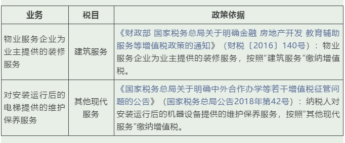 實(shí)務(wù) | 這些增值稅稅目易混淆，經(jīng)營開票需記牢