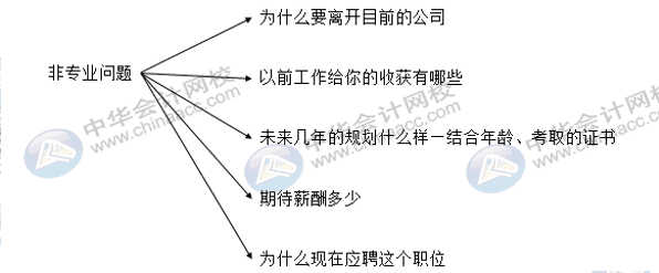 財(cái)會(huì)人求職季，面試過(guò)程中哪些問(wèn)題會(huì)經(jīng)常被問(wèn)？