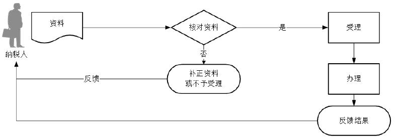 企業(yè)所得稅匯算清繳多繳稅款怎么辦？退稅指南來教您！