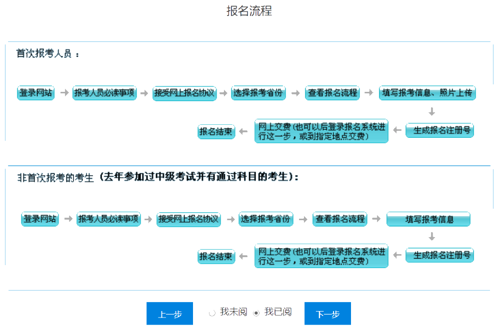 2021年中級(jí)會(huì)計(jì)職稱考試報(bào)名入口已開(kāi)通！速來(lái)查收流程圖解