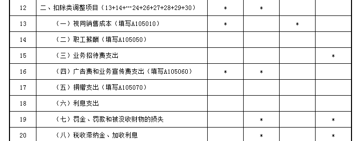 業(yè)務(wù)招待費(fèi)稅前扣除哪些要點(diǎn)要注意？一文來梳理