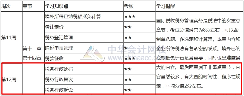 堅(jiān)持就是勝利！2021年注會(huì)《稅法》最后1周學(xué)習(xí)計(jì)劃表來(lái)啦