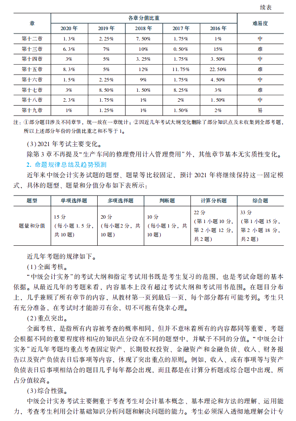 2021年中級會計(jì)職稱中級會計(jì)實(shí)務(wù)《經(jīng)典題解》搶先試讀