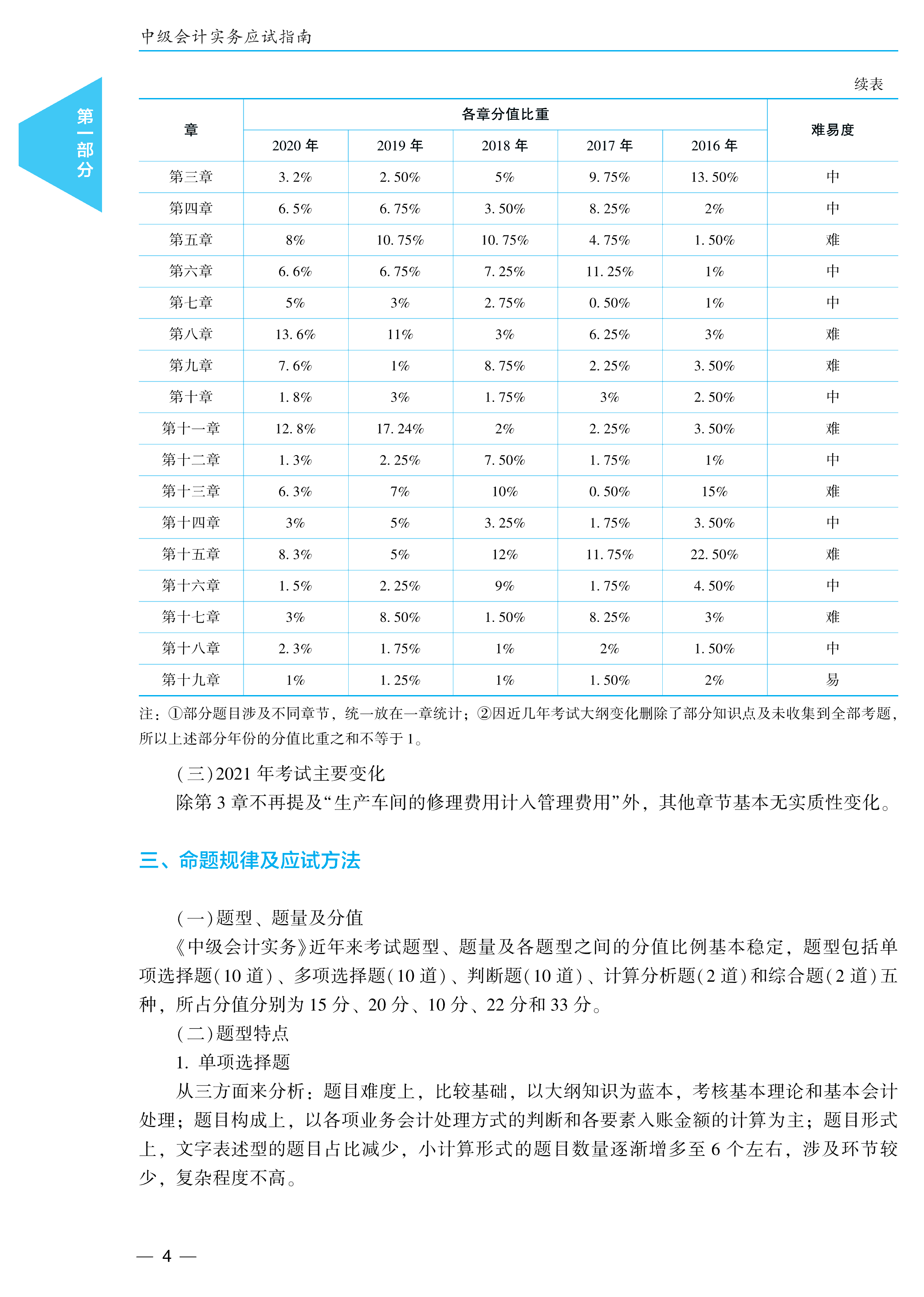 2021高志謙主編中級會計實(shí)務(wù)《應(yīng)試指南》免費(fèi)試讀