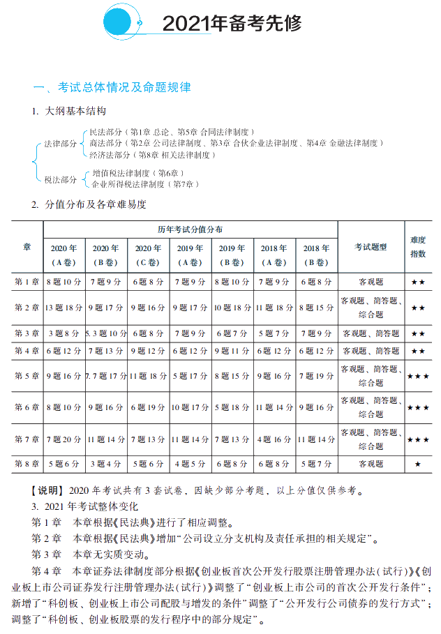 2021年中級會(huì)計(jì)職稱經(jīng)濟(jì)法《經(jīng)典題解》搶先試讀