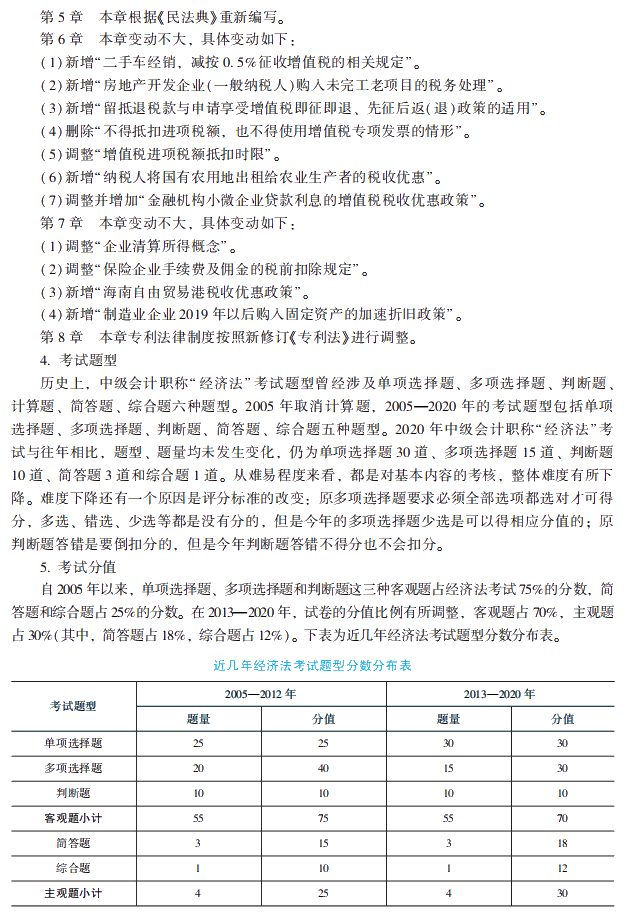 2021年中級會(huì)計(jì)職稱經(jīng)濟(jì)法《經(jīng)典題解》搶先試讀