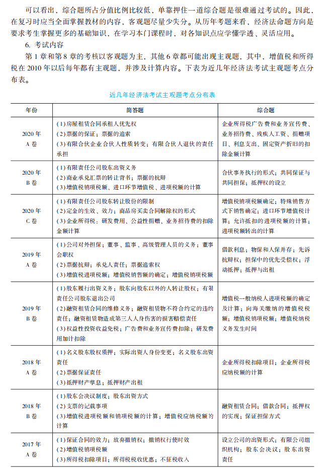 2021年中級會(huì)計(jì)職稱經(jīng)濟(jì)法《經(jīng)典題解》搶先試讀