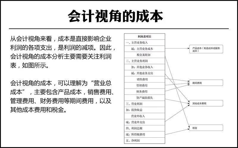 會(huì)計(jì)視角的成本