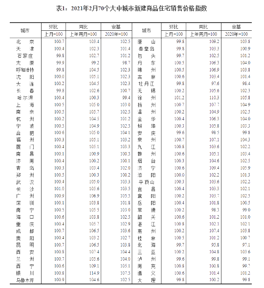 北上廣深房?jī)r(jià)持續(xù)上漲！ACCA持證人可掙多少錢(qián)？