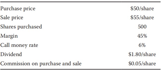 Equity Investments:Margin purchase