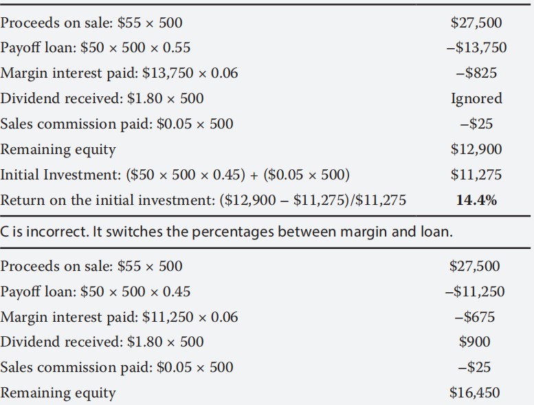 Equity Investments:Margin purchase