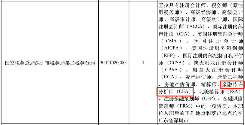 喜報！考公務(wù)員 有CFA證書的優(yōu)先錄用！