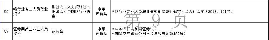 2021年銀行從業(yè)資格考試科目難度分析！銀行從業(yè)含金量解讀