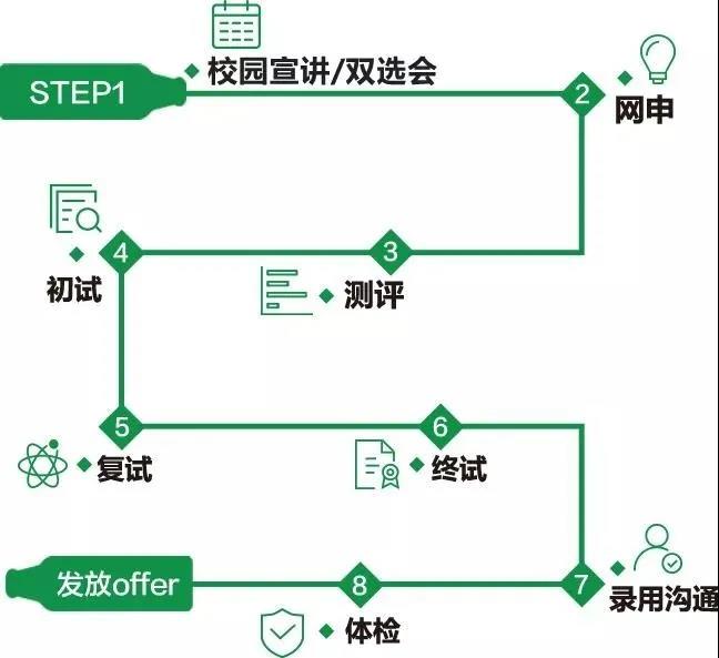 ACCA雇主|職在四方：青島啤酒2021財(cái)務(wù)管培生校招熱啟！