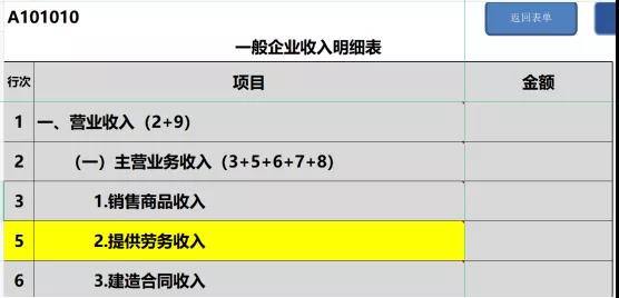 提醒！企業(yè)所得稅年度匯繳申報表，這8個地方別填錯了！