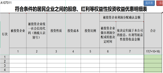 提醒！企業(yè)所得稅年度匯繳申報表，這8個地方別填錯了！